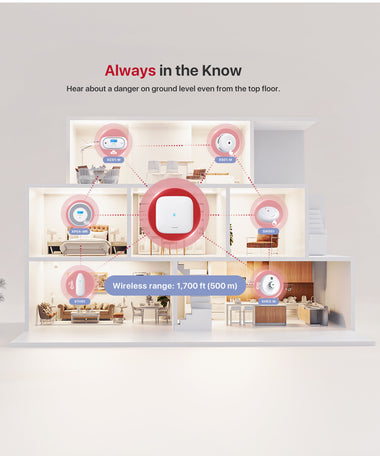 Maximizing Home Safety: The Importance of Smoke Alarms and CO Detectors