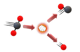 What Is the Difference Between Carbon Monoxide and Carbon Dioxide?