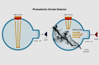 How Does Your Smoke Detector Work?