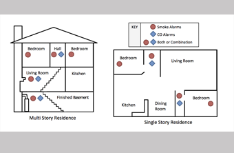 The Location to Avoid for Smoke Detectors