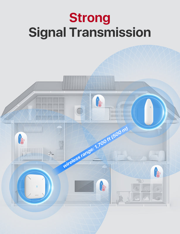 X-Sense WiFi Thermometer Hygrometer STH51&STH54