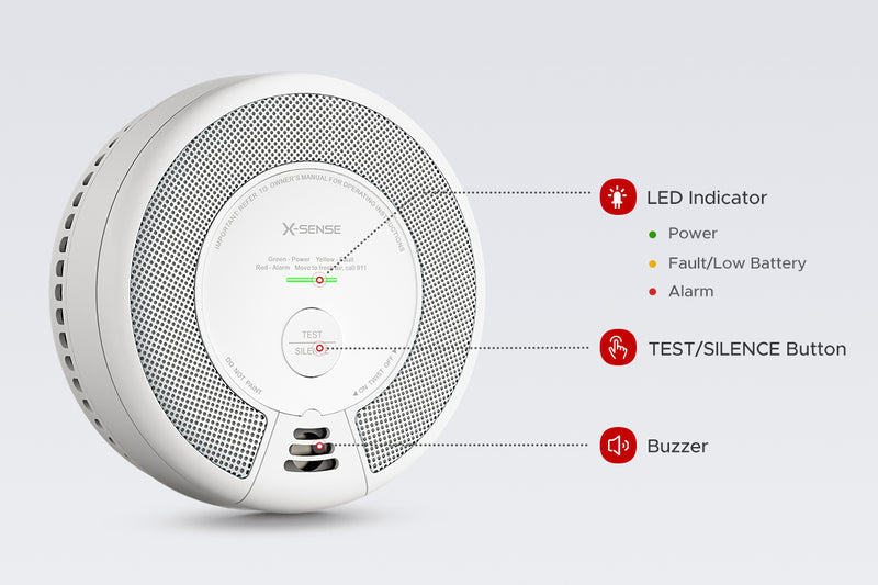 SC06-W Wireless Interconnected Smoke and CO Alarm
