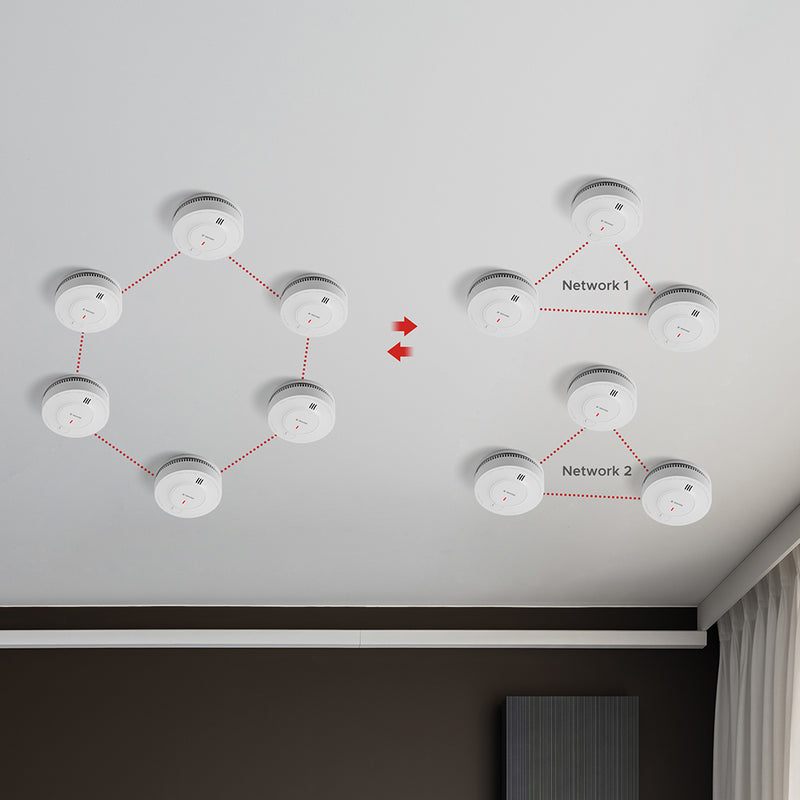 SD19-W Wireless Interconnected Smoke Alarm with 10-year sealed lithium battery